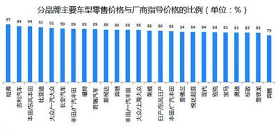 中国经济网:哈弗是怎样让经销商打出高分的_哈弗H6论坛_手机汽车之家