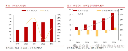 【零售研究】途虎深度:飞轮效应显现 O2O汽车服务龙头迎来盈利释放期